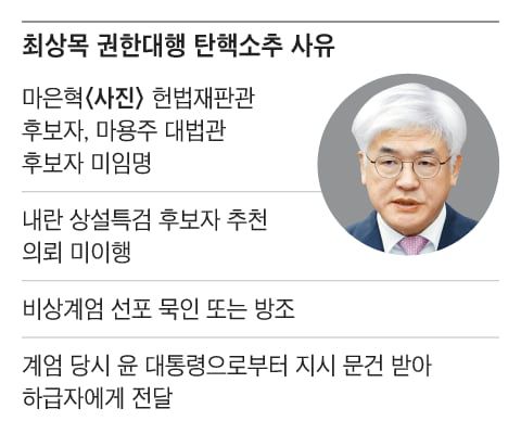 그래픽=박상훈