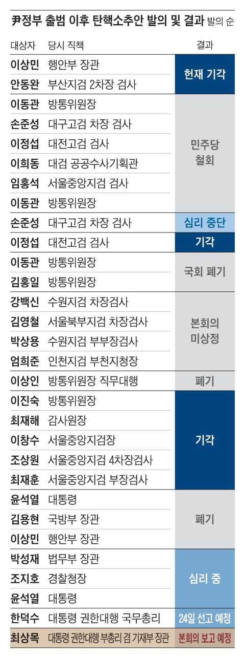 그래픽=박상훈