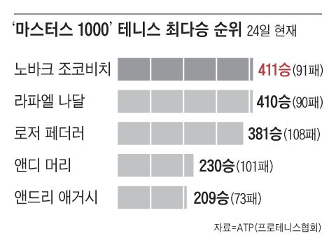 그래픽=박상훈
