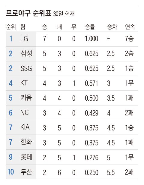 그래픽=조선디자인랩 정다운