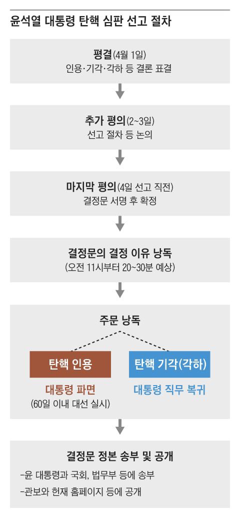 그래픽=정인성