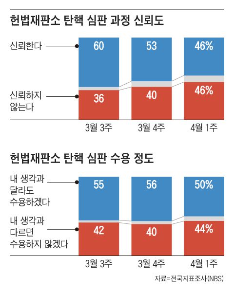 그래픽=양진경