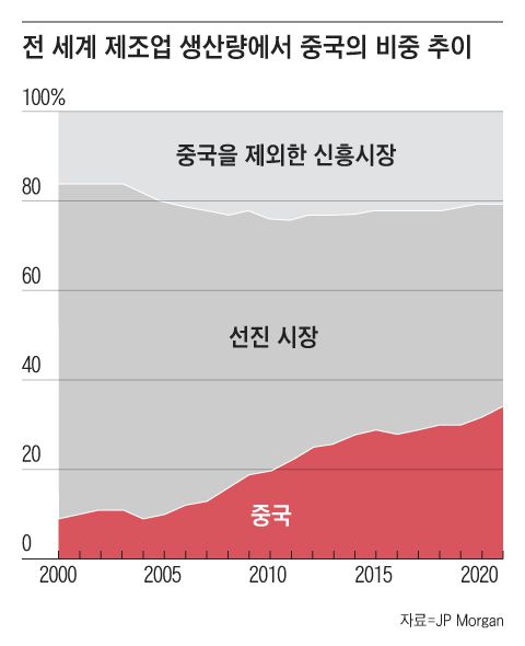 그래픽=조선디자인랩 정다운