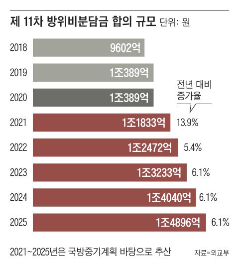 그래픽=조선디자인랩 정다운