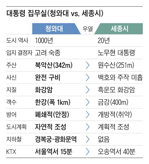 그래픽=조선디자인랩 정다운