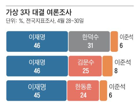 그래픽=양인성