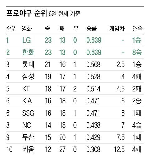 그래픽=조선디자인랩 이민경