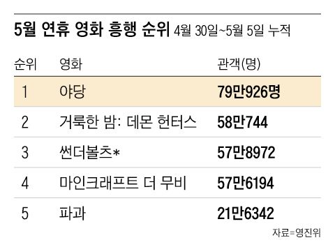 그래픽=조선디자인랩 이민경