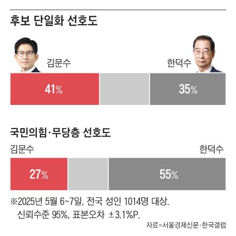 그래픽=조선디자인랩 이민경