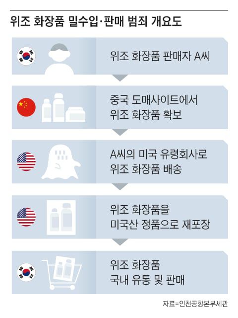 그래픽=조선디자인랩 정다운