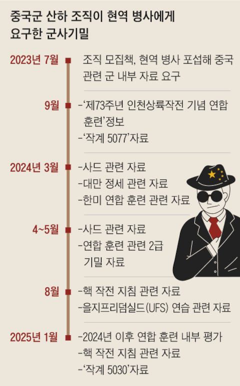 그래픽=이진영