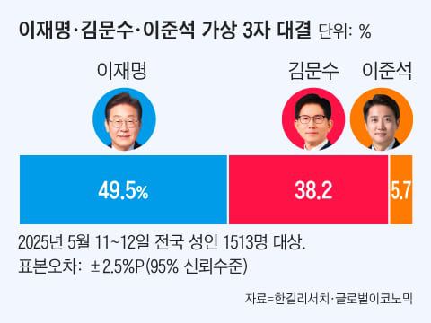 그래픽=조선디자인랩 이민경