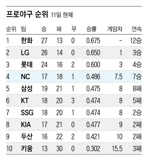 그래픽=이민경