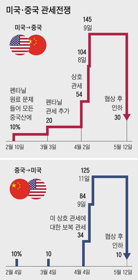그래픽=백형선