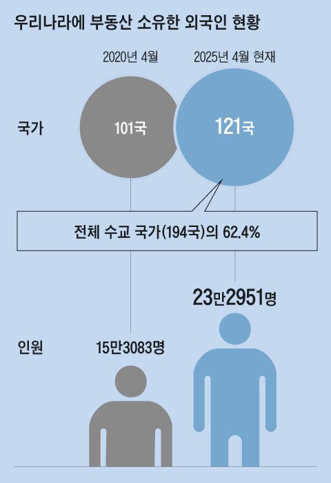 그래픽=김현국