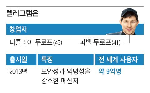 그래픽=김현국