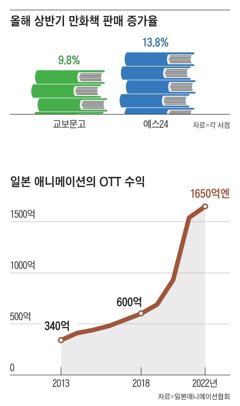 그래픽=양진경