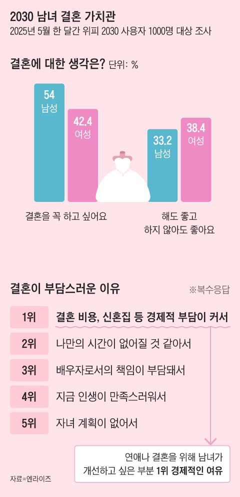 그래픽=조선디자인랩 이연주