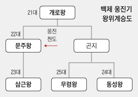 그래픽=박상훈