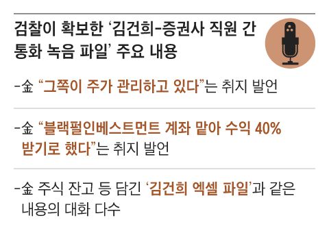 그래픽=양인성