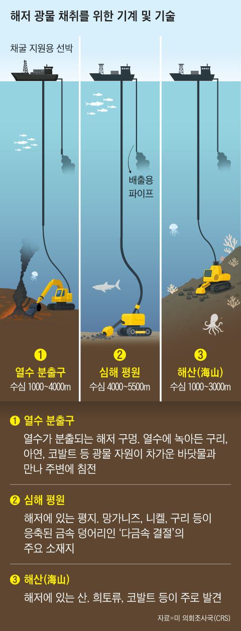 그래픽=김의균·CGIG