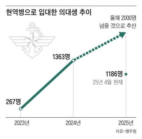 그래픽=조선디자인랩 이연주