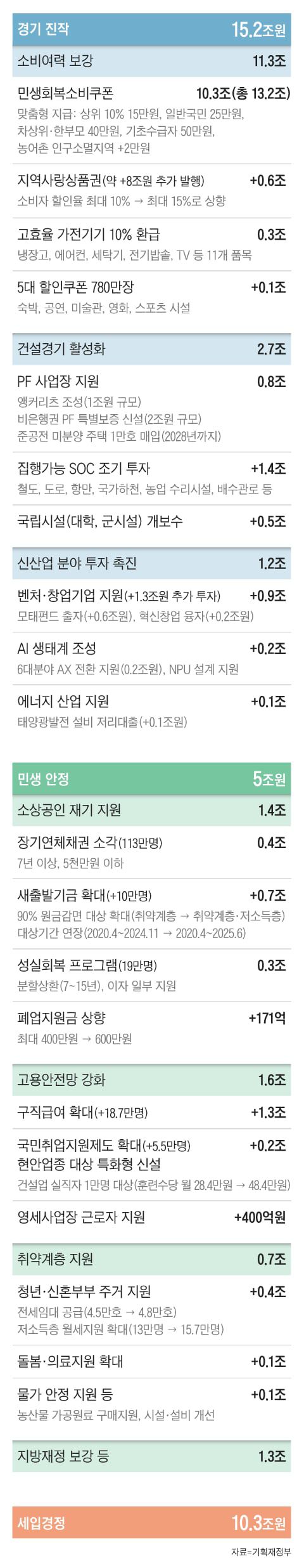 그래픽=조선디자인랩 권혜인