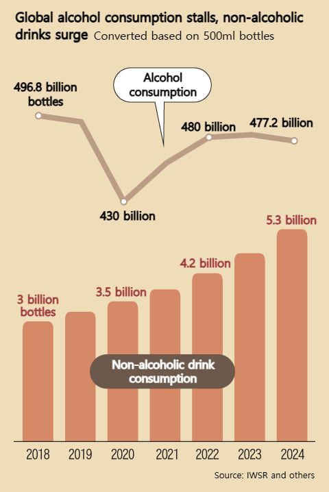 Graphics by Yang In-sung