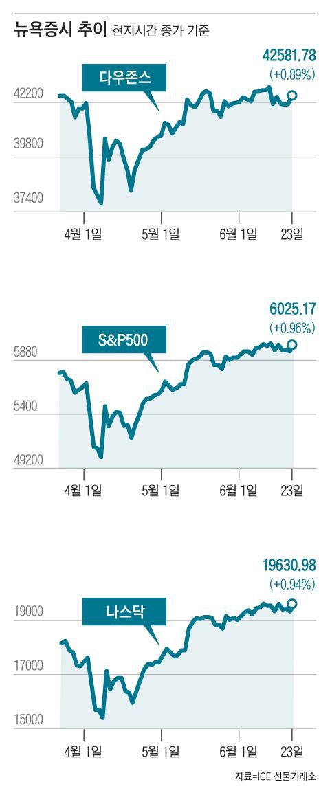 그래픽=조선디자인랩 이민경