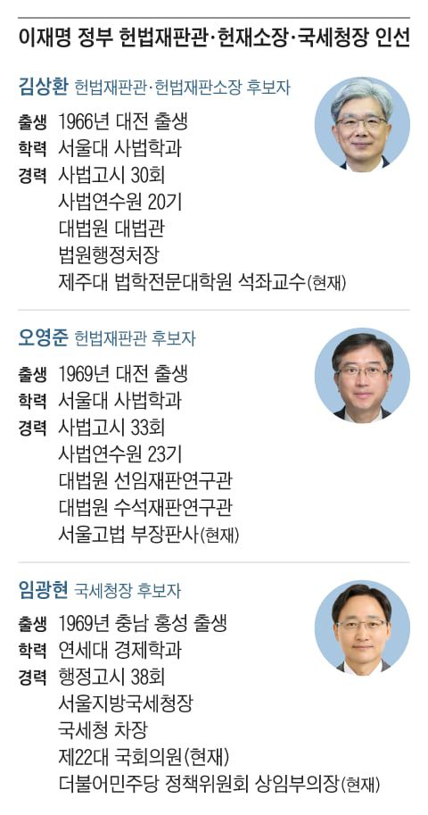 그래픽=조선디자인랩 권혜인