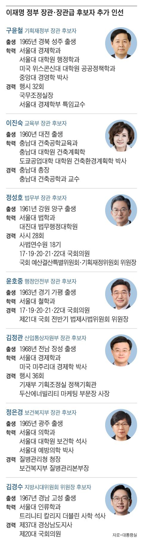 그래픽=조선디자인랩 권혜인