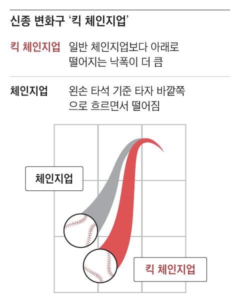 그래픽=박상훈