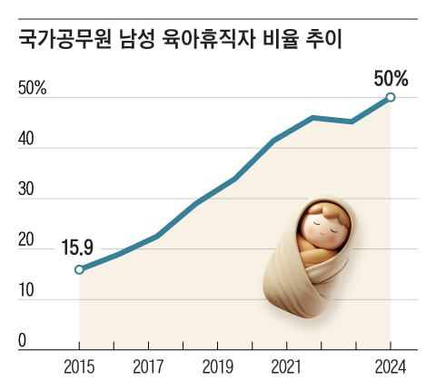 그래픽=조선디자인랩 정다운
