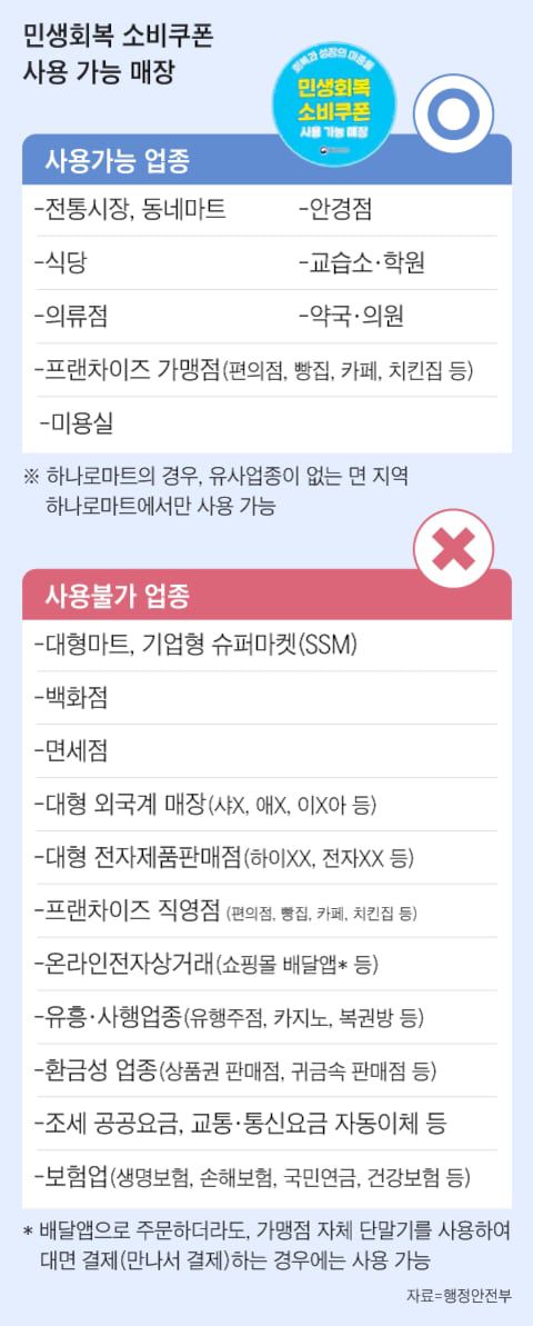 그래픽=조선디자인랩 이민경