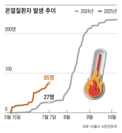 그래픽=조선디자인랩 한유진