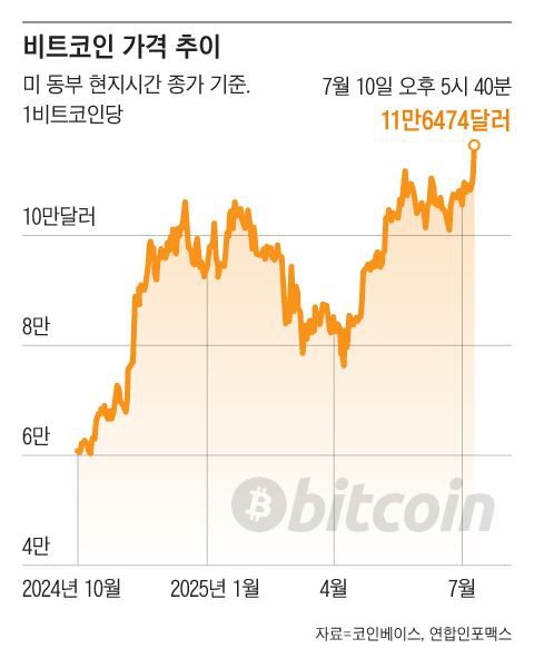 그래픽=조선디자인랩 권혜인