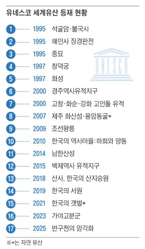 그래픽=양진경