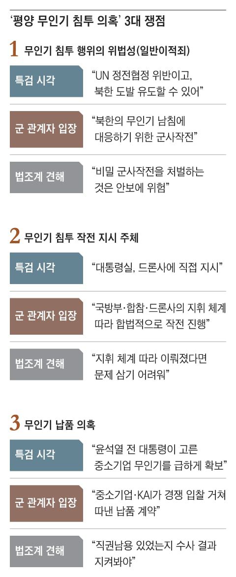 그래픽=양인성