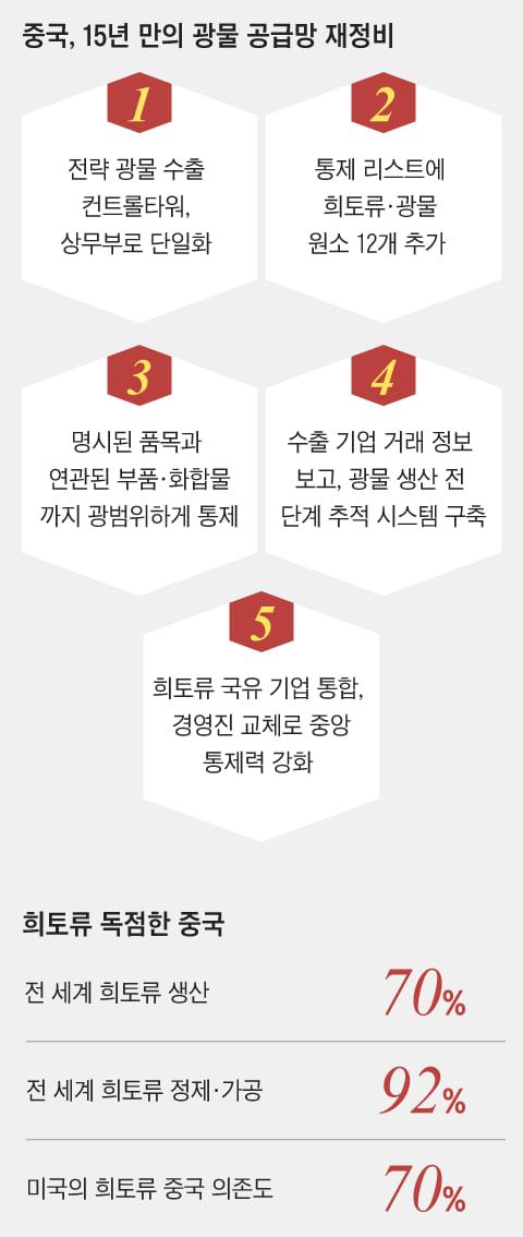 그래픽=백형선