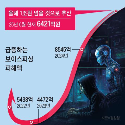 그래픽=박상훈