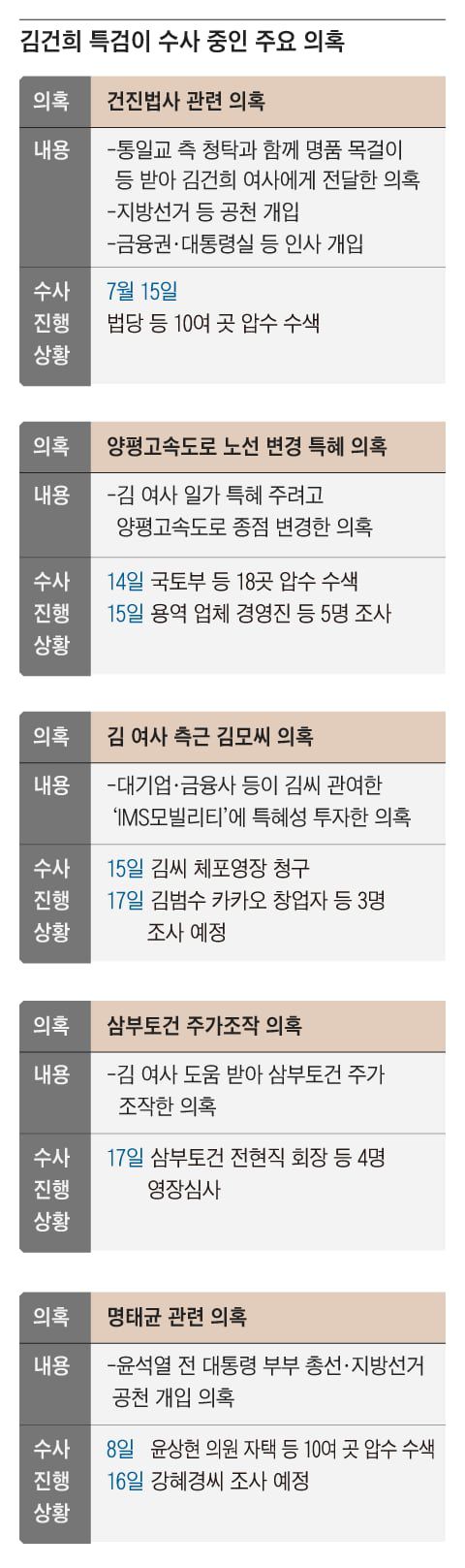 그래픽=김현국