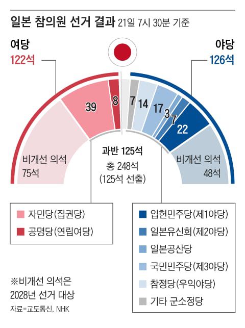 그래픽=조선디자인랩 이연주