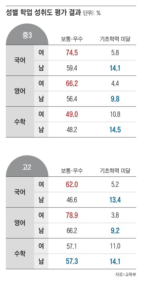 그래픽=박상훈