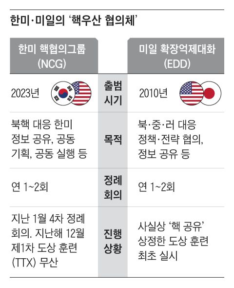 그래픽=양인성