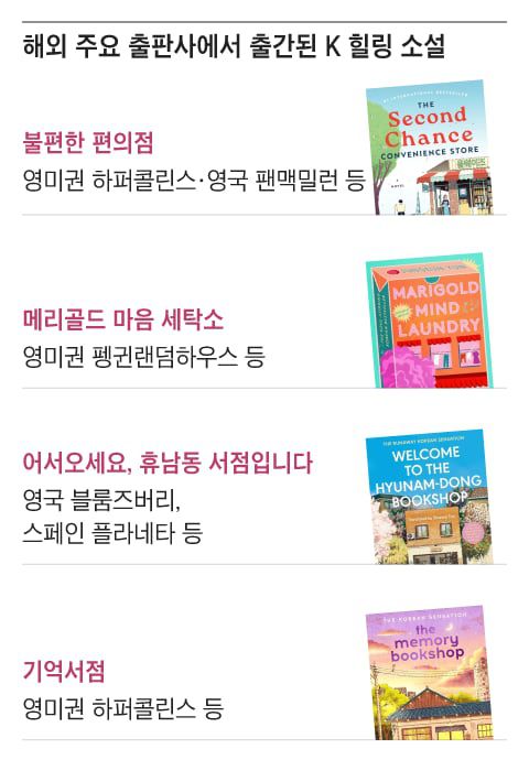 그래픽=조선디자인랩 정다운