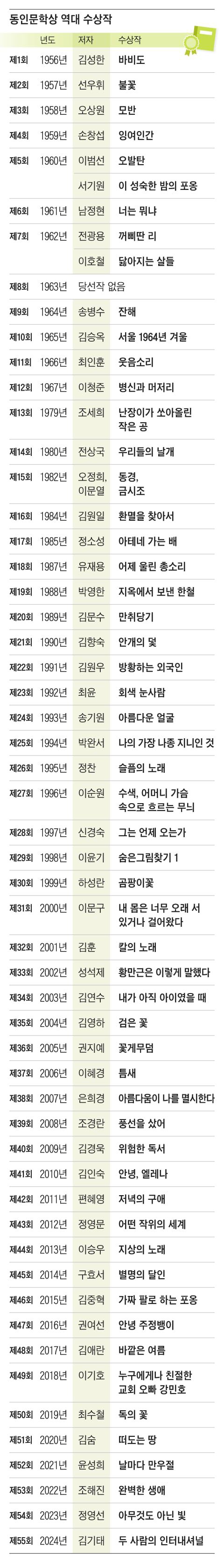 그래픽=조선디자인랩 이연주