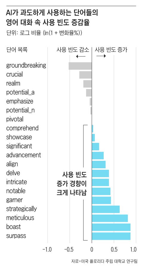 그래픽=조선디자인랩 정다운