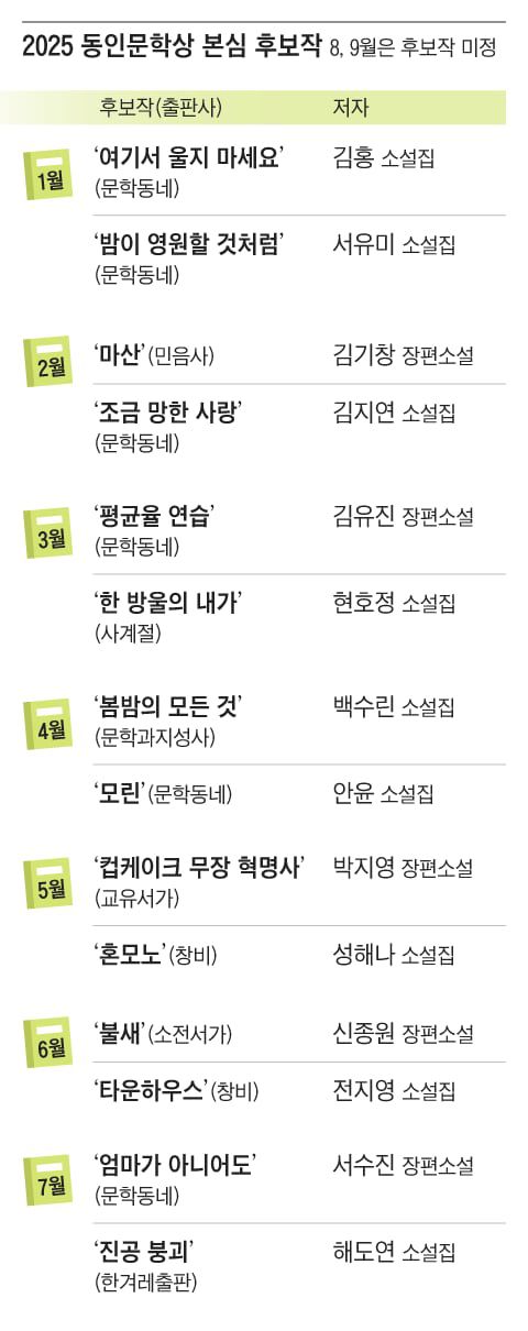 그래픽=조선디자인랩 이연주