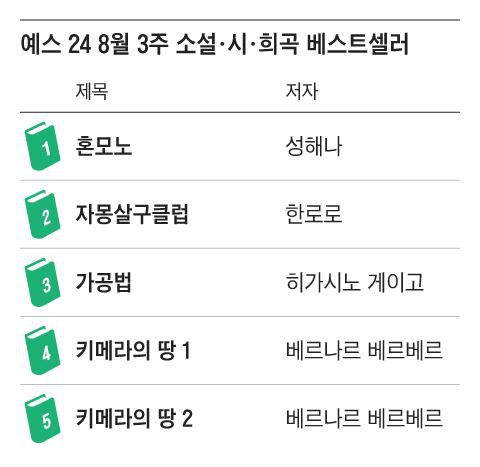 그래픽=조선디자인랩 이연주