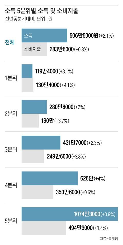 그래픽=조선디자인랩 김영재